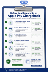 Professional fintech checklist infographic showing the essential evidence merchants should collect before responding to an Apple Pay chargeback, including authentication records, token mapping, shipping confirmation, purchase history, and dispute details.