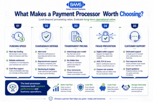 Professional fintech infographic comparing the five core evaluation areas merchants should consider when selecting a payment processor, including funding speed, chargeback support, pricing transparency, fraud prevention, and customer service.