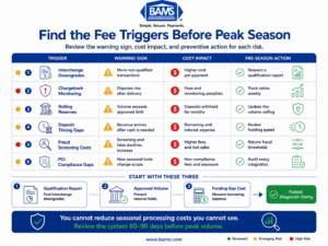 Diagnostic infographic listing six payment processing cost triggers and the action businesses should take before peak season.