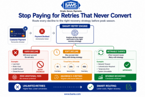 Infographic illustrating intelligent transaction retry routing based on payment decline types to reduce unnecessary processing fees.