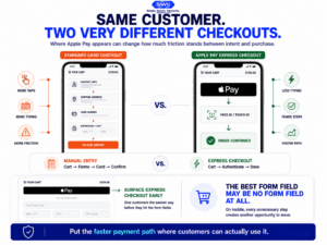 Apple Pay checkout comparison showing how express checkout can reduce mobile form friction compared with manual card entry.