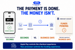 Apple Pay cash flow graphic showing a completed customer payment while merchant funds are still moving through payment processing before reaching the bank.