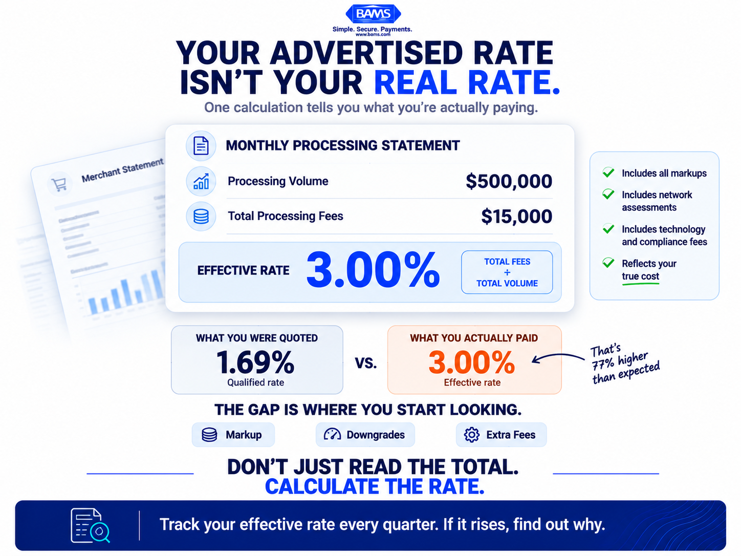 Merchant processing statement graphic showing how to calculate the effective payment processing rate using total monthly fees and processing volume.