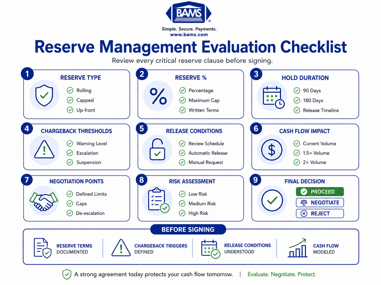 Reserve management checklist infographic for evaluating payment processors based on reserve terms, chargeback thresholds, release conditions, and cash flow impact.