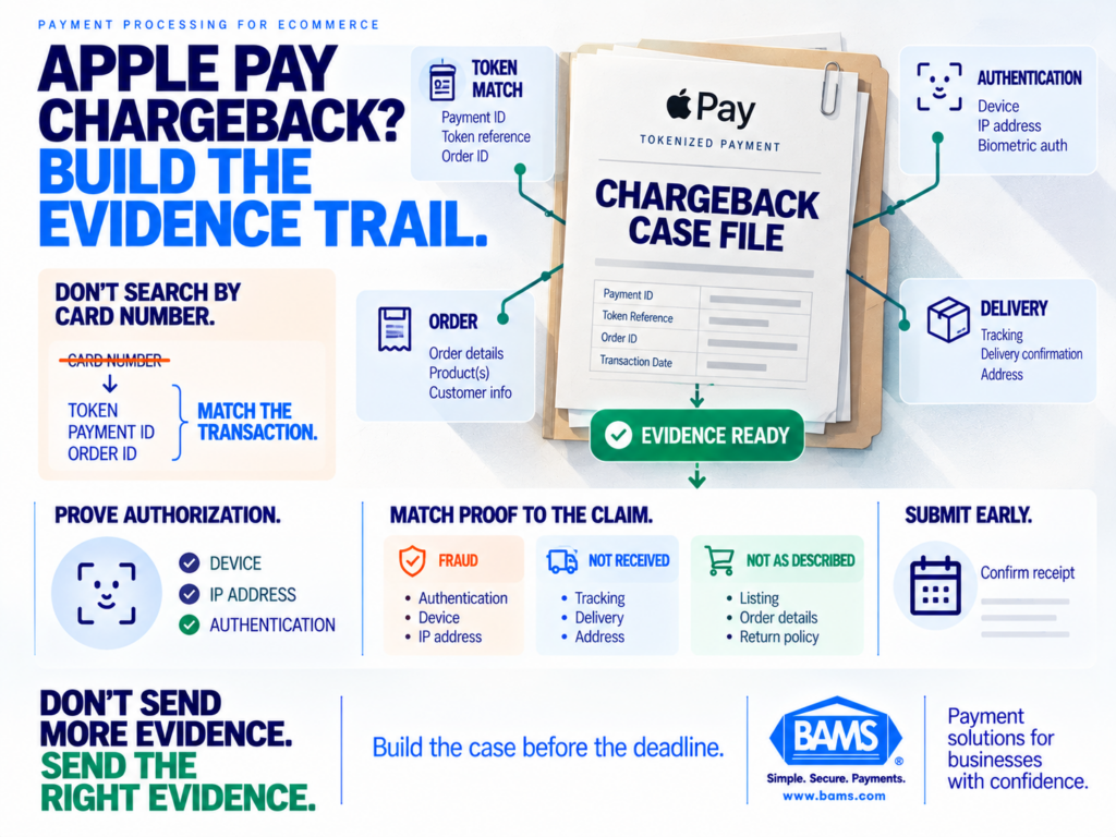 BAMS featured image showing an Apple Pay chargeback evidence file built from token, authentication, order and delivery records.