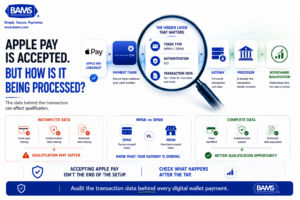 Apple Pay payment flow infographic showing how merchant token, authentication and transaction data move from checkout through the gateway to interchange qualification.