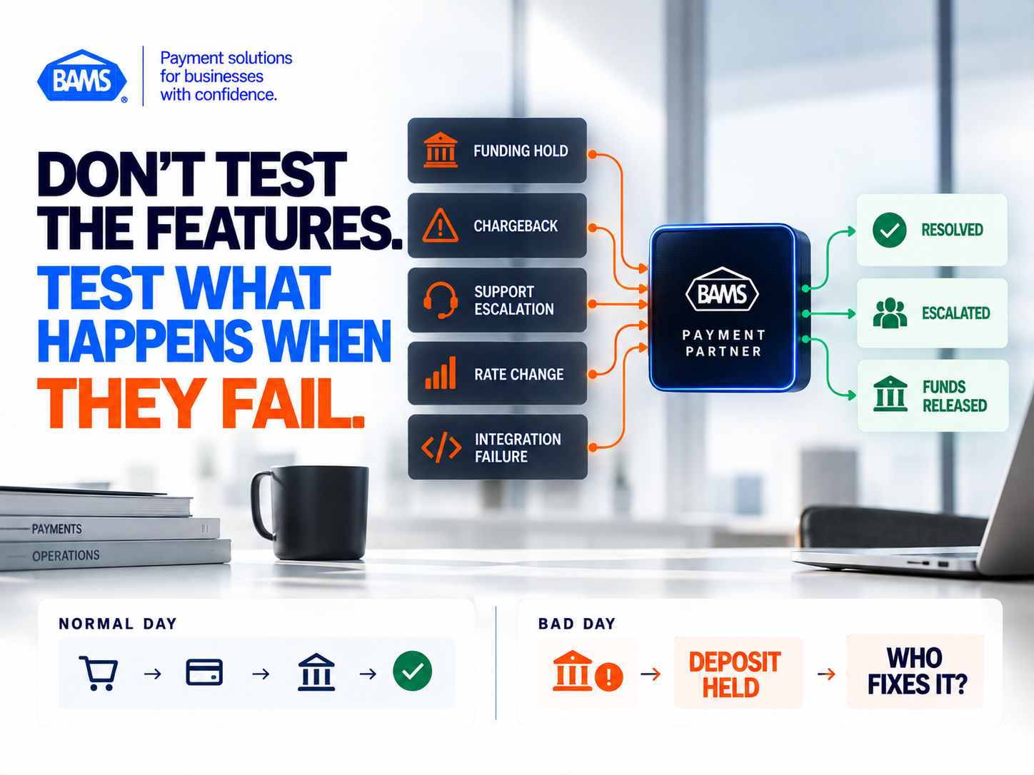 BAMS featured image showing a B2B payment processor being stress-tested against funding holds, chargebacks, support escalation, rate increases and integration failures.
