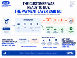 BAMS featured image showing a legitimate ecommerce customer reaching checkout while payment friction and processor risk signals create a false decline and lost sale.