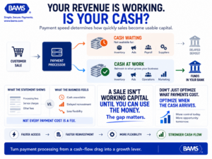 BAMS featured graphic showing how faster payment deposits can turn ecommerce revenue into usable working capital for inventory, advertising and operations.