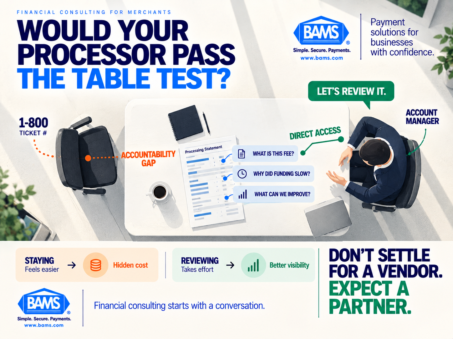 BAMS featured image illustrating the table test for merchant payment processors with a statement review and an accountable payment partner.