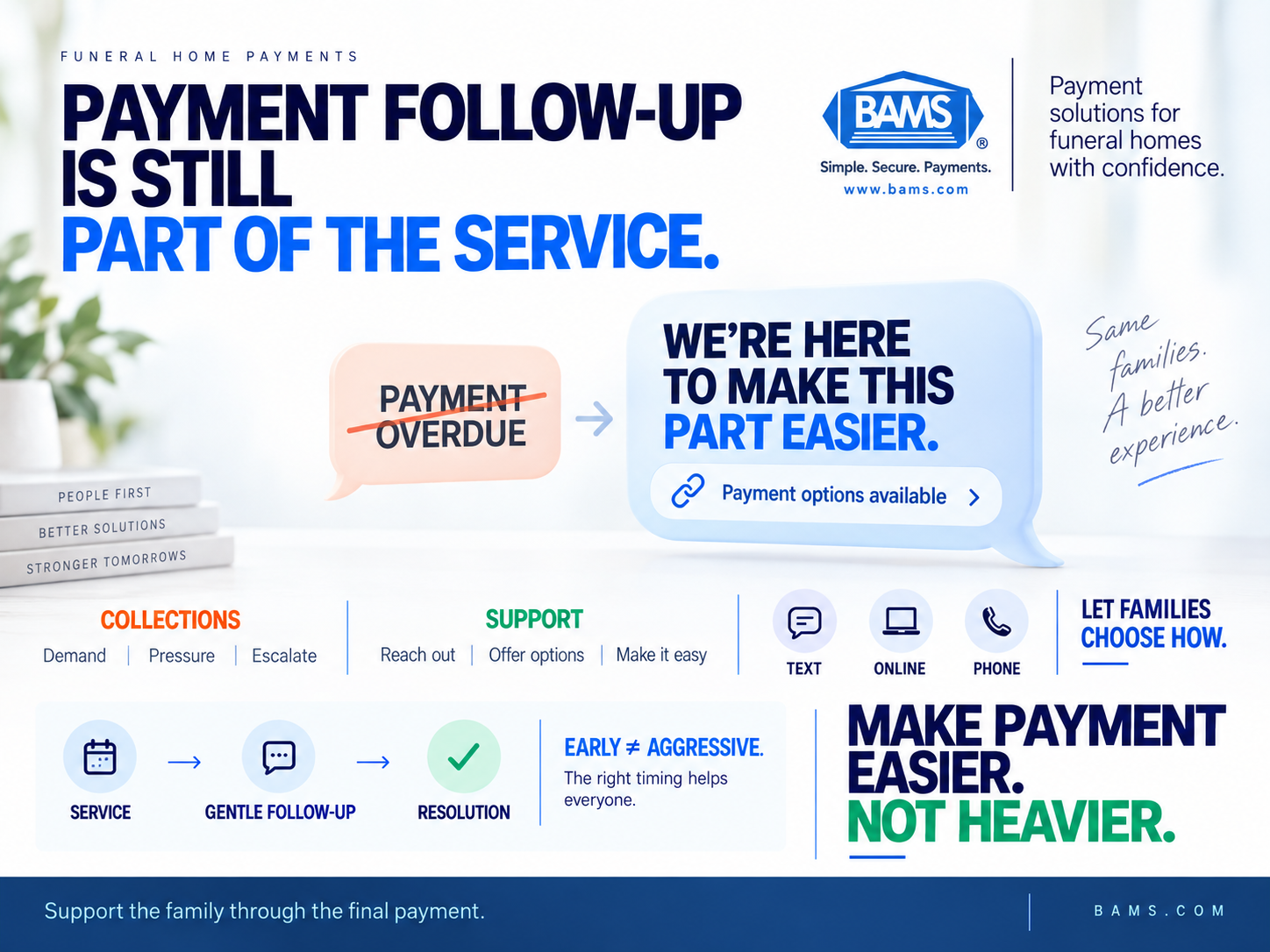 BAMS featured image illustrating how funeral homes can replace aggressive debt collection language with supportive payment communication.