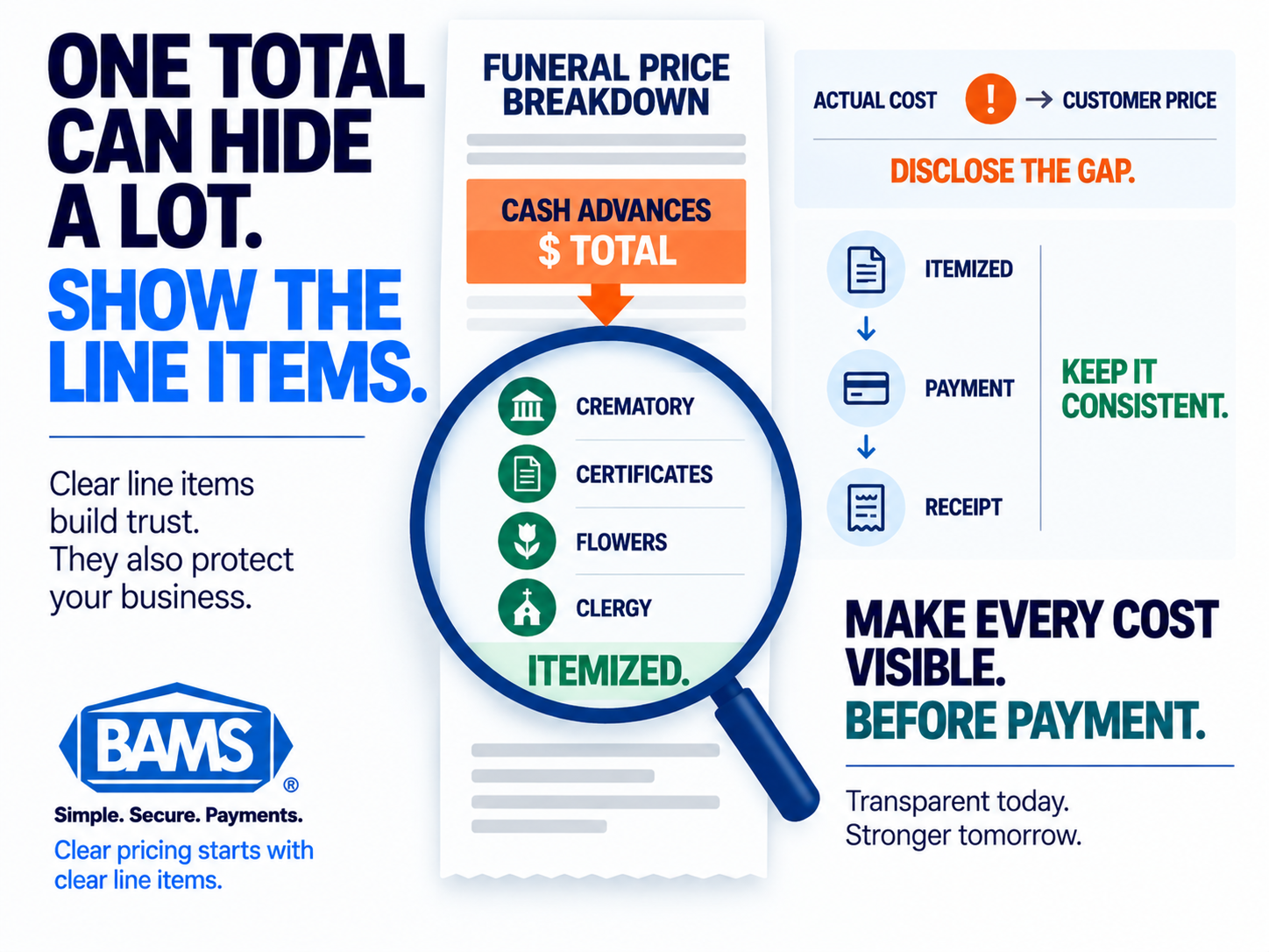 BAMS featured image showing funeral service pricing broken into clearly visible cash advance line items to illustrate pricing transparency.