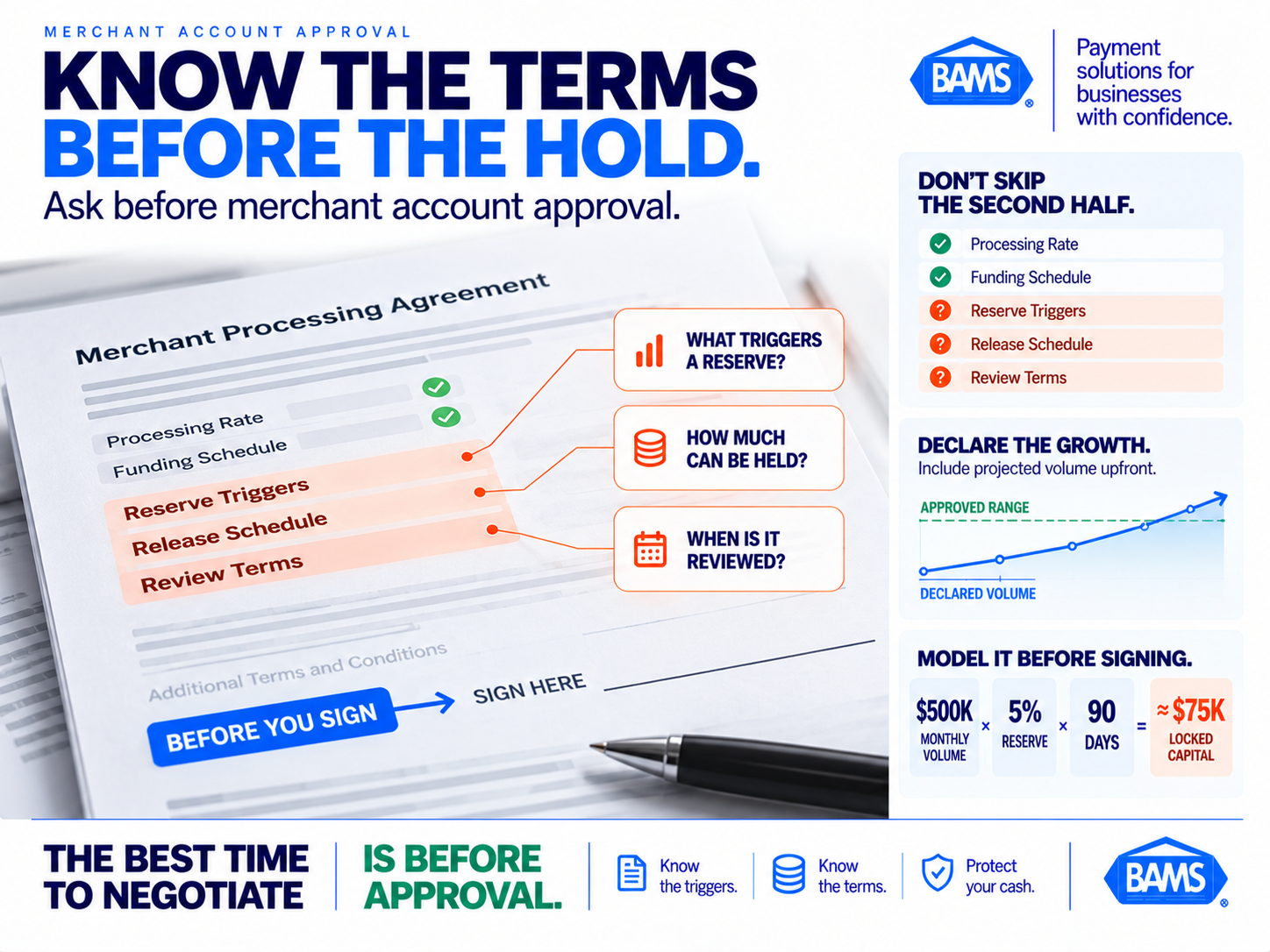 BAMS featured image showing the key reserve questions ecommerce merchants should ask before signing a merchant processing agreement.