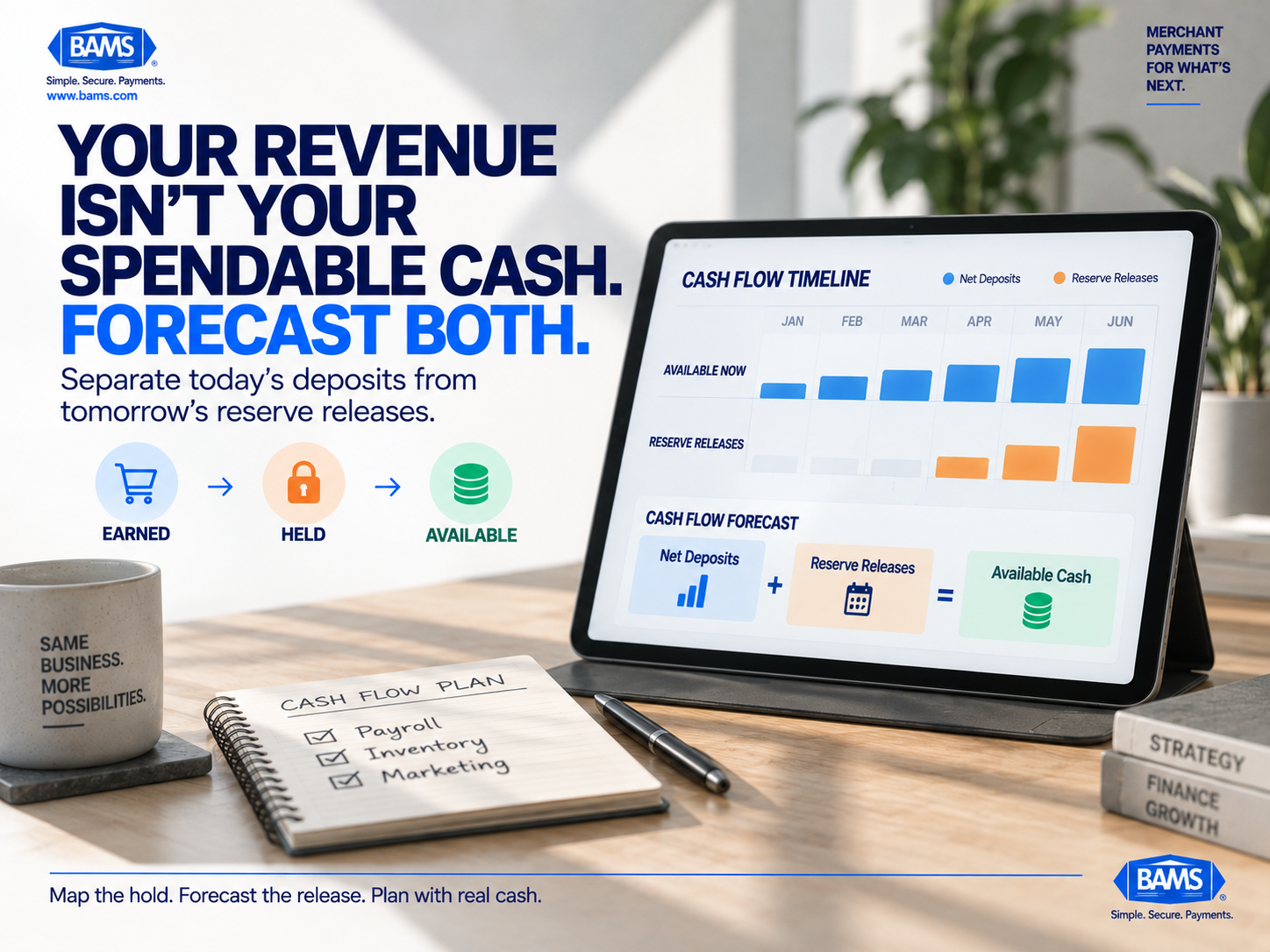 BAMS featured graphic showing the difference between ecommerce revenue, available cash and rolling reserve funds scheduled for future release.