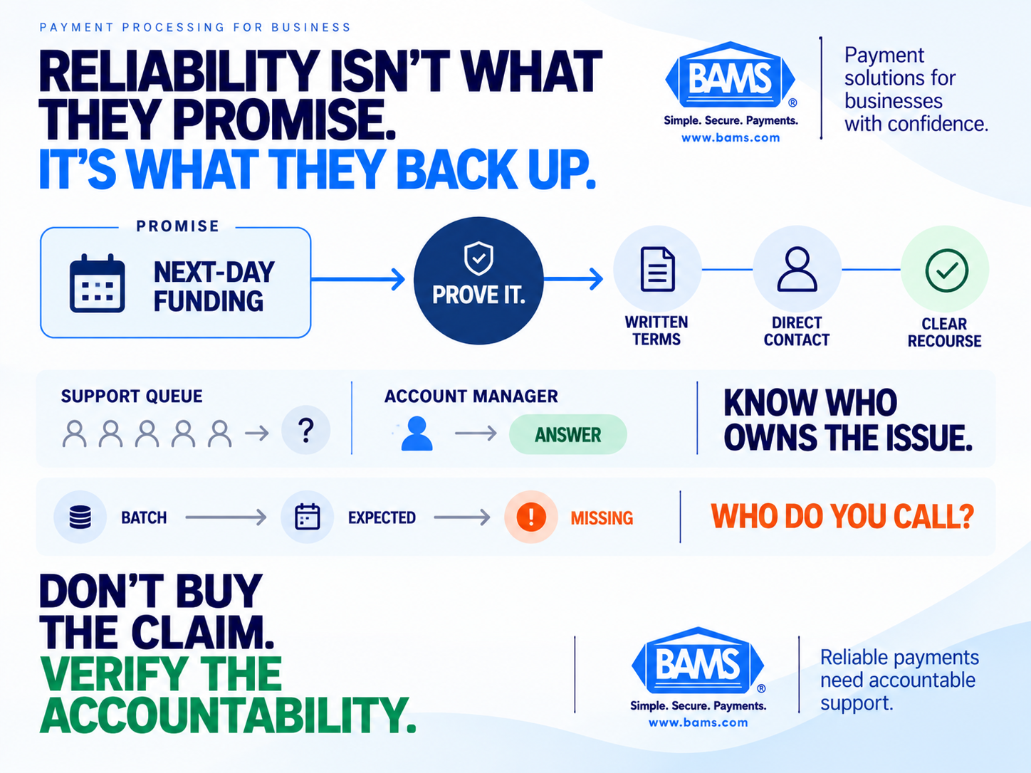 BAMS featured image illustrating the difference between payment processor promises and accountable funding and support commitments.