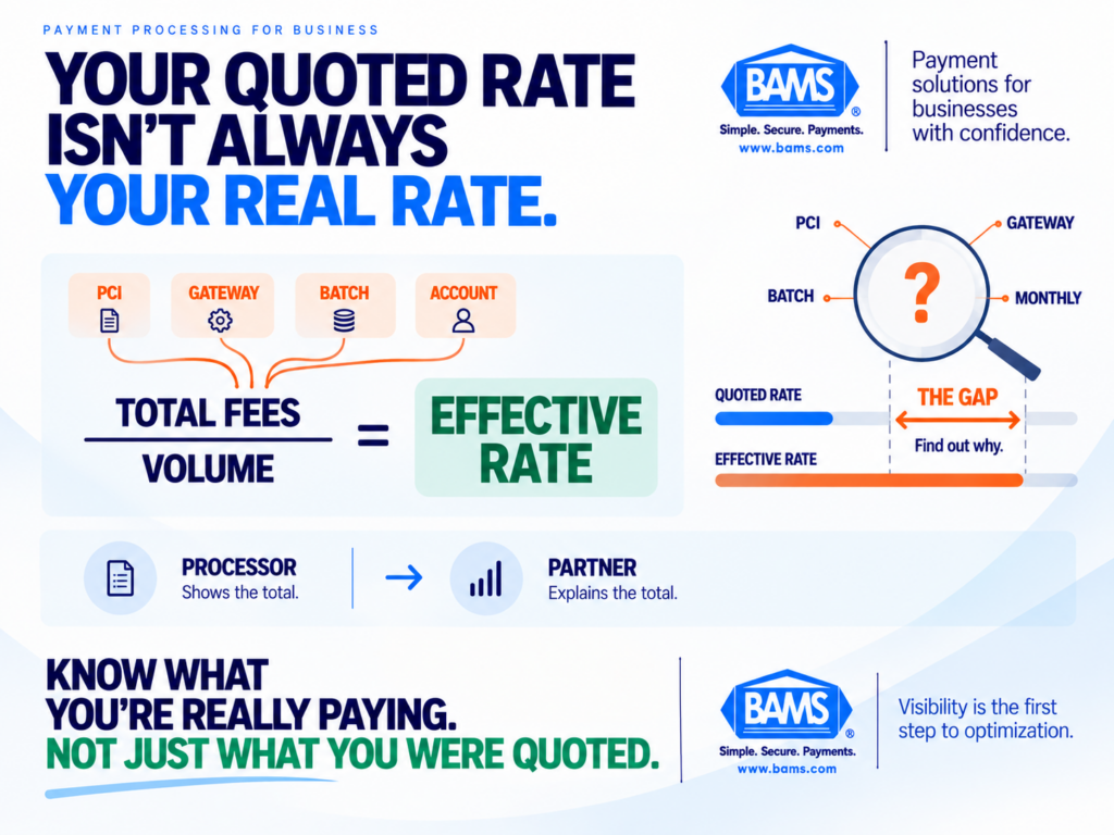 BAMS featured image showing the difference between an advertised credit card processing rate and the merchant's true effective rate after additional fees.