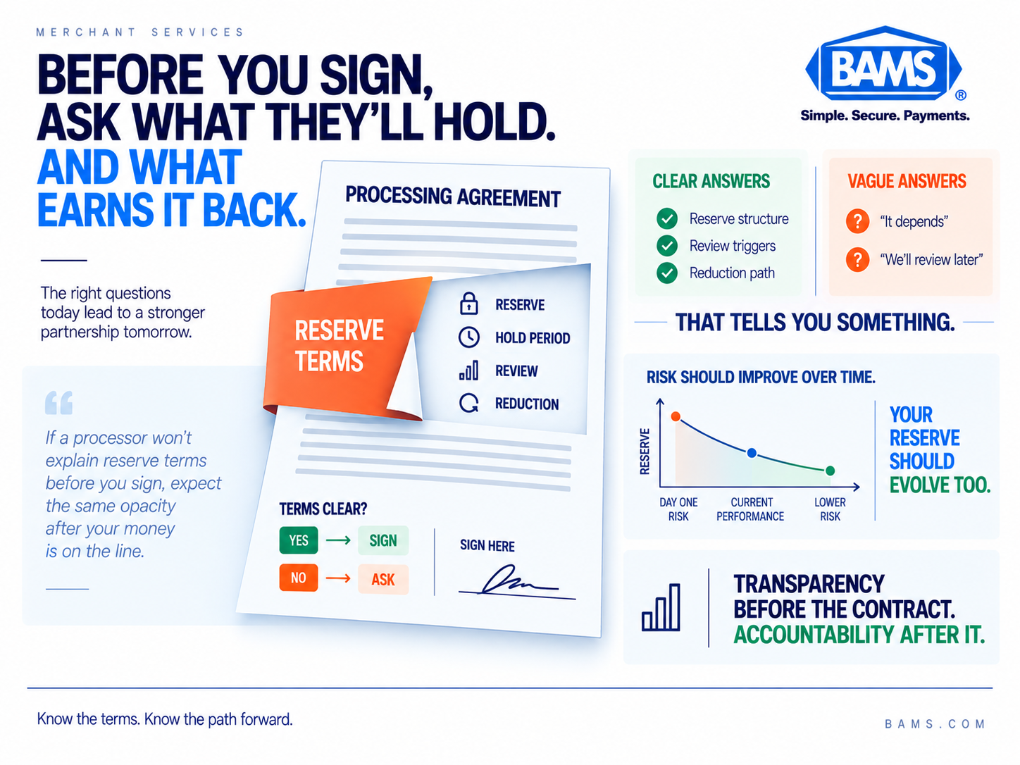 BAMS featured image showing merchant reserve terms becoming visible before a payment processing agreement is signed.