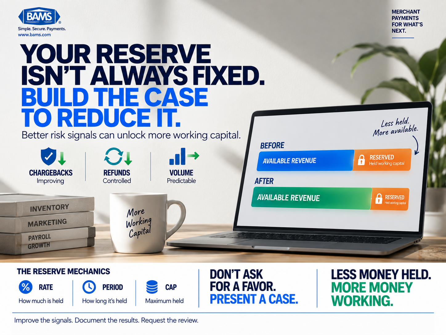 BAMS featured graphic showing how improved payment risk metrics can help ecommerce merchants reduce rolling reserves and unlock more working capital.