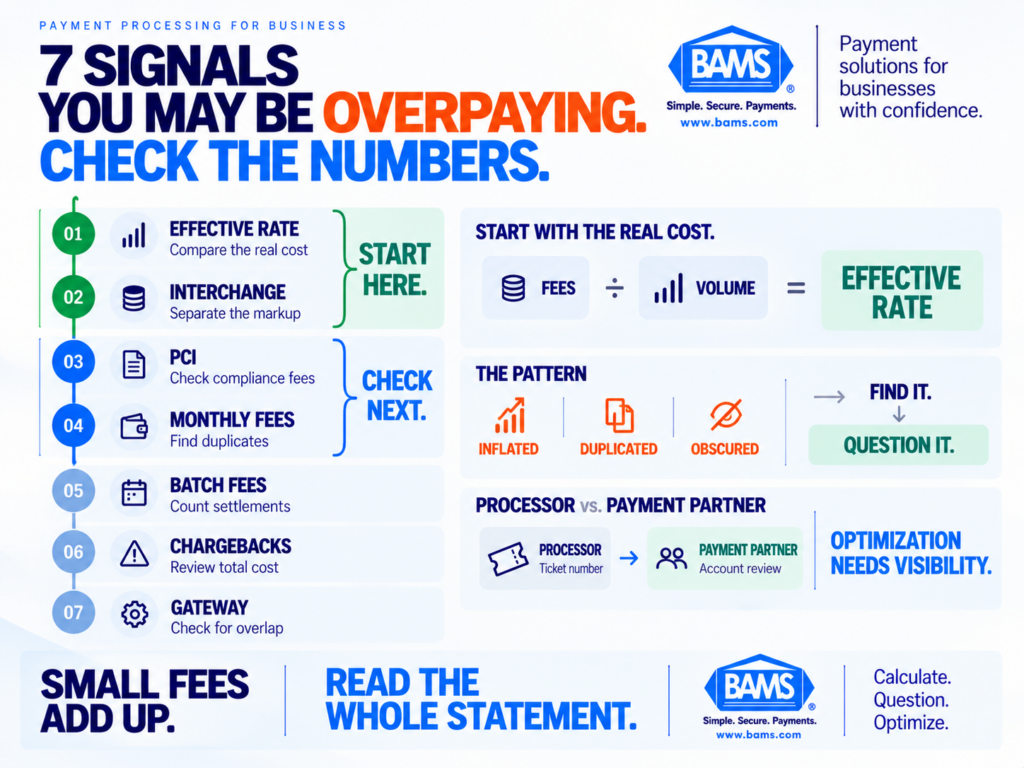 BAMS infographic showing seven merchant processing statement signals that can reveal hidden fees and unnecessary payment processing costs.